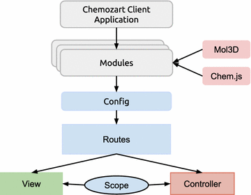 Fig1 Mohebifar JofCheminformatics2015 7.gif