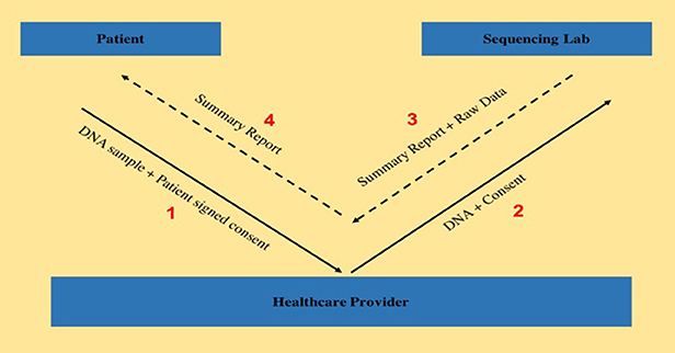 Fig1 Swaminathan FrontInGenetics2018 9.jpg