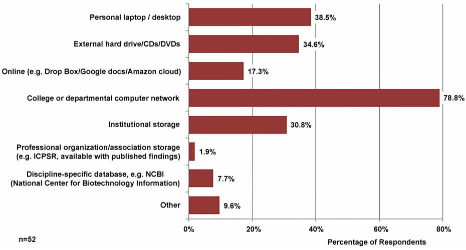 Fig2 Norton JofeScienceLibrarianship2016 5 1.png