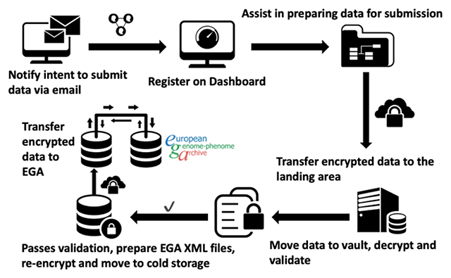 Fig2 Parker DataSciJourn2019 18-1.png