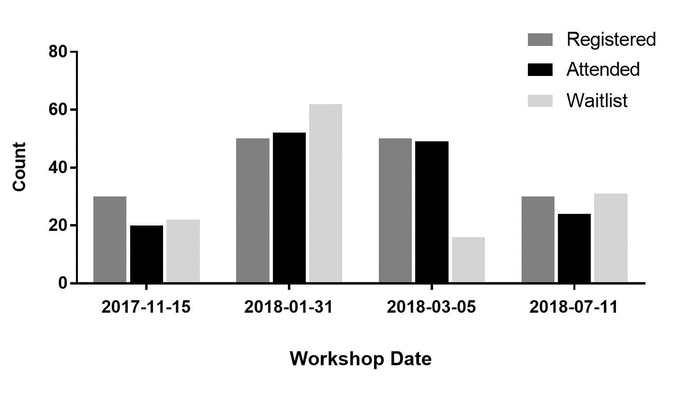 Fig1 Read JMedLibAssoc2019 107-1.gif