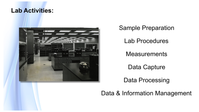 Fig29 Liscouski LabTechPlanMan20.png