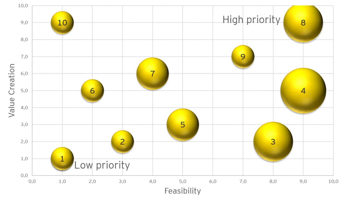 Fig4 Kayser TechInnoManRev2018 8-3.png