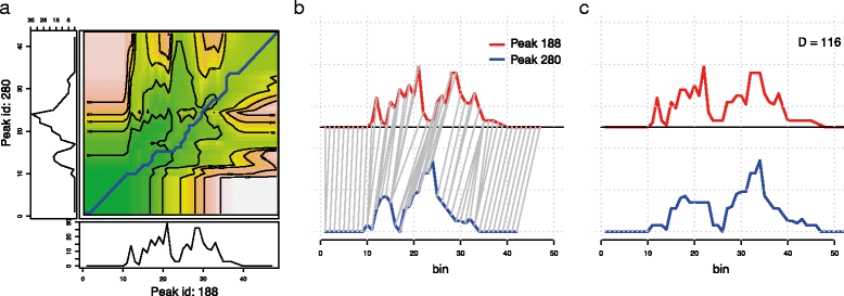 Fig2 Lukauskas BMCBioinformatics2016 17-Supp16.gif