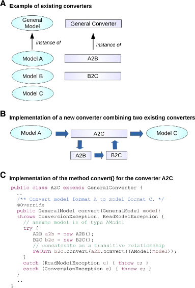 Fig2 Rodriguez BMCBioinformatics2016 17.gif