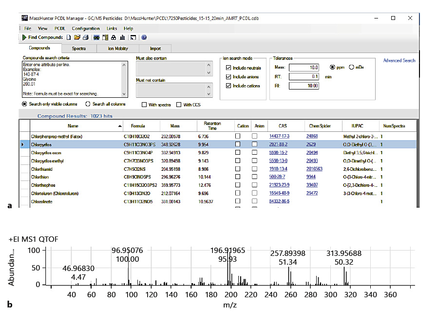 Fig2 Wylie MedCannCannab2020 3-1.jpg