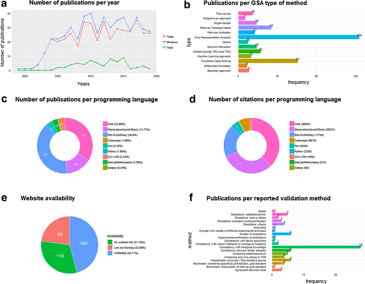 Fig1 Xie BMCBioinfo21 22.png