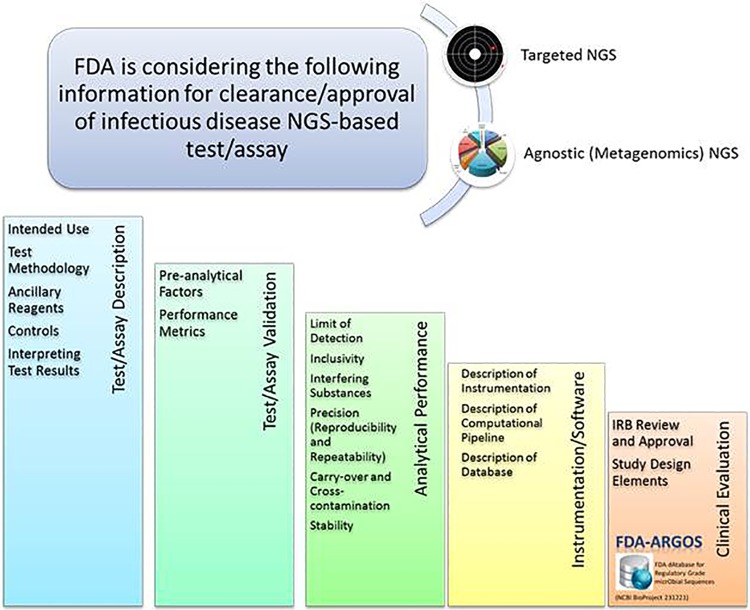 Fig4 Goldberg mBio2015 6-6.jpg