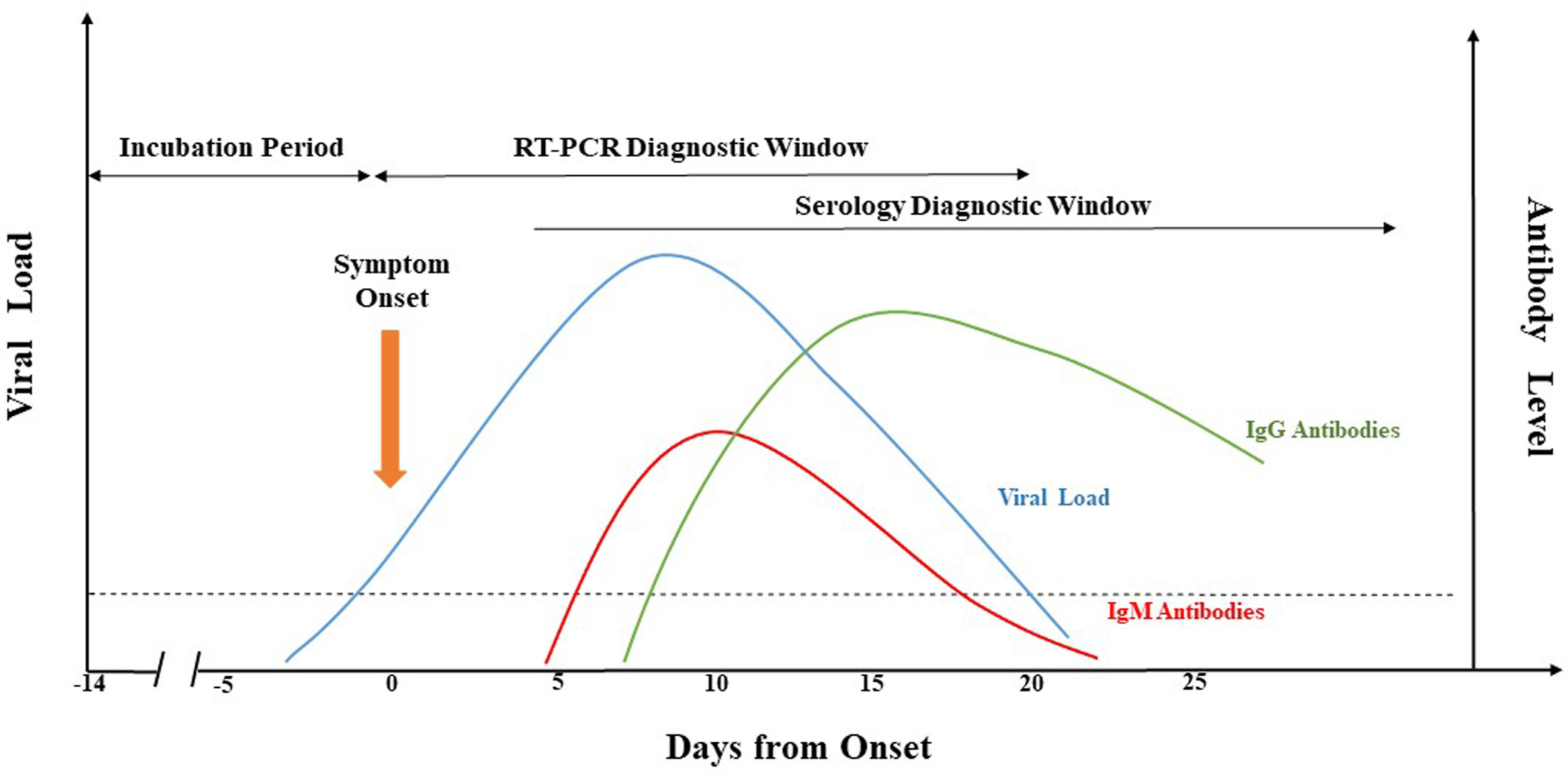 Fig2 Jing JofMicroImmInfect2020 InPress.jpg