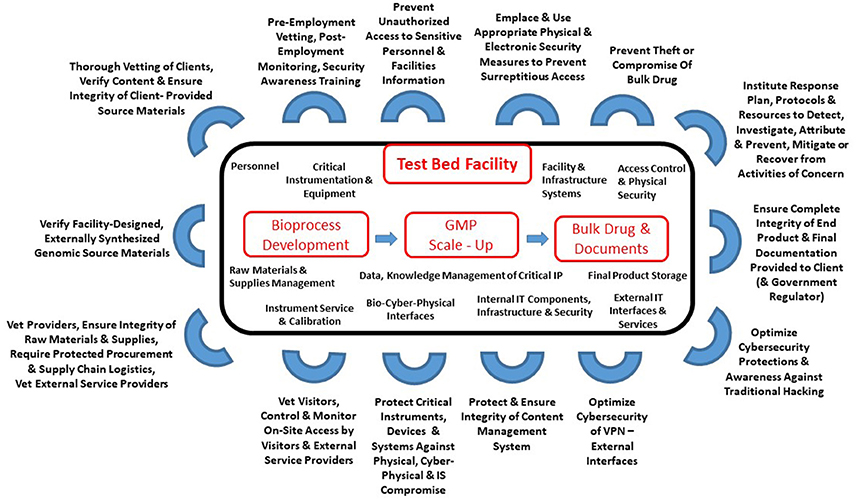 Fig1 Murch FrontBioengBiotech2019 6.jpg