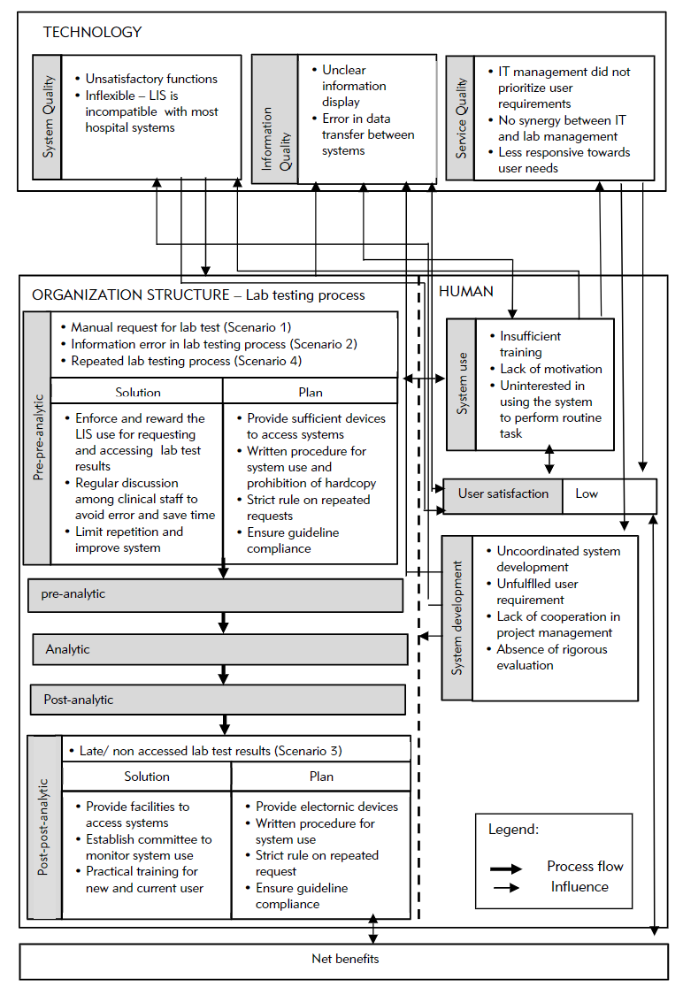 Fig2 Arifin JofMedBio21 40.png