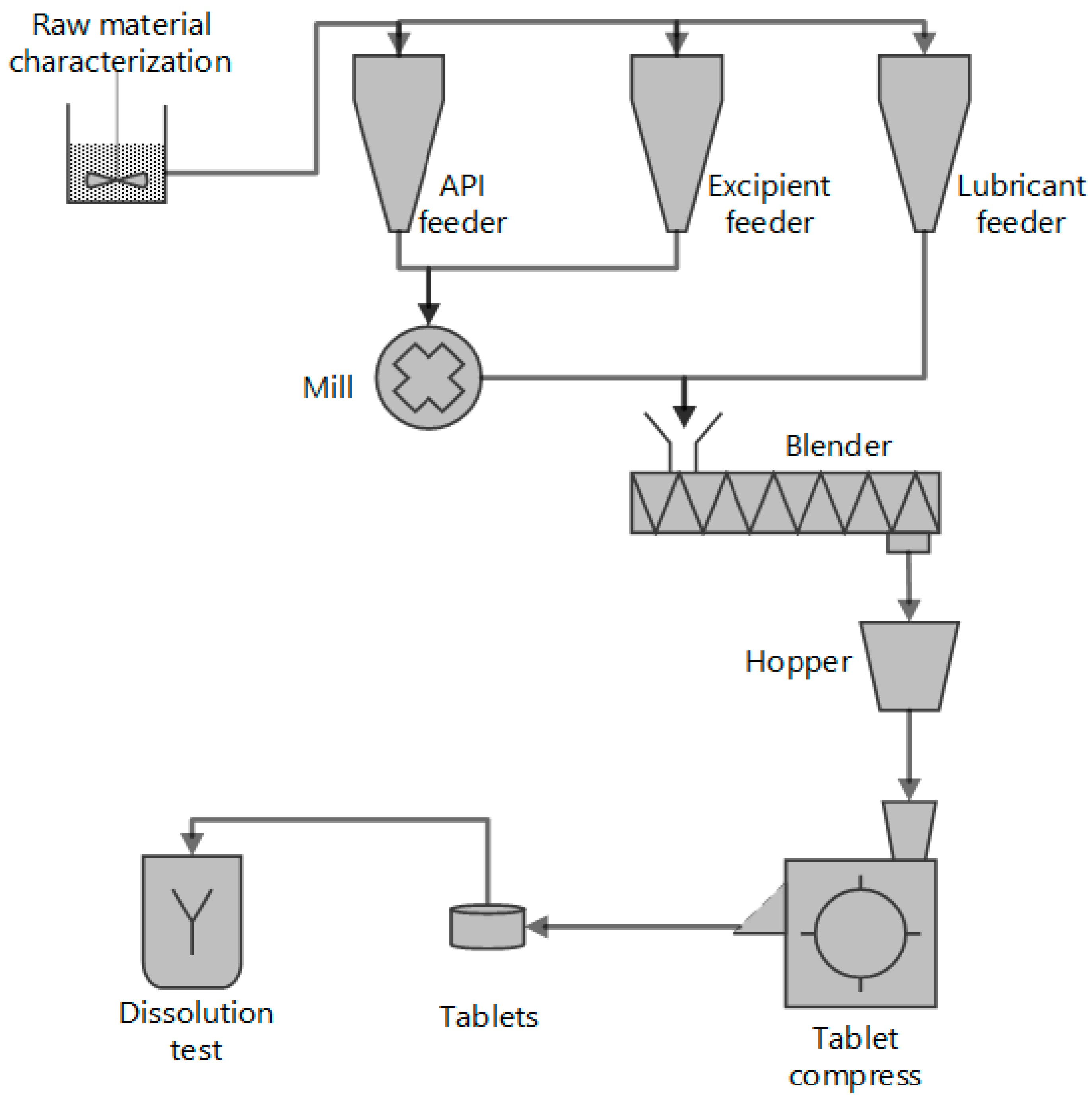 Fig6 CaoProcess2018 6-5.png