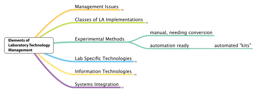 Fig9 Liscouski ElementsLabTechMan14.png