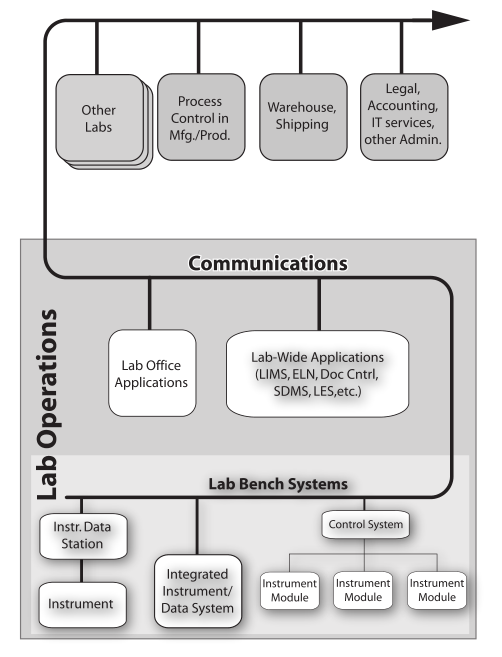 Fig21 Liscouski LabTechPlanMan20.png