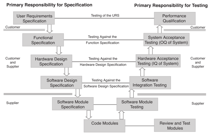 Fig6 Liscouski ConsidAutoLabProc21.png