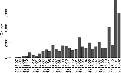 Fig4 Hatakeyama BMCBioinformatics2016 17.gif