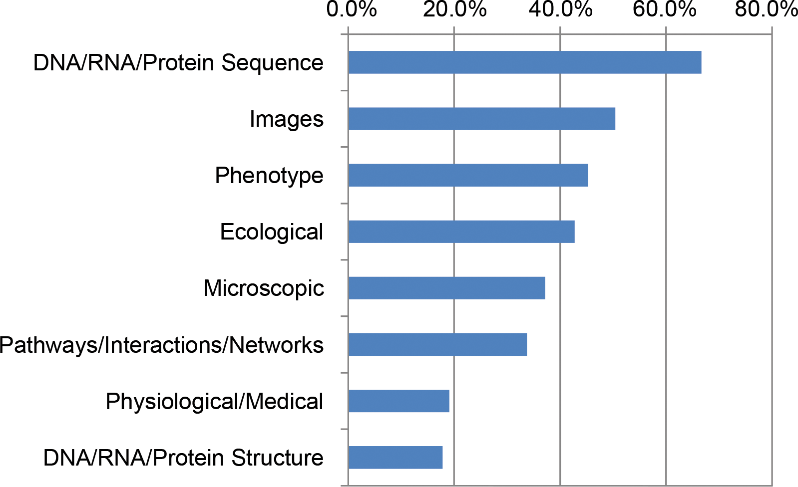 Fig1 BaronePLOSCompBio2017 13-11.png