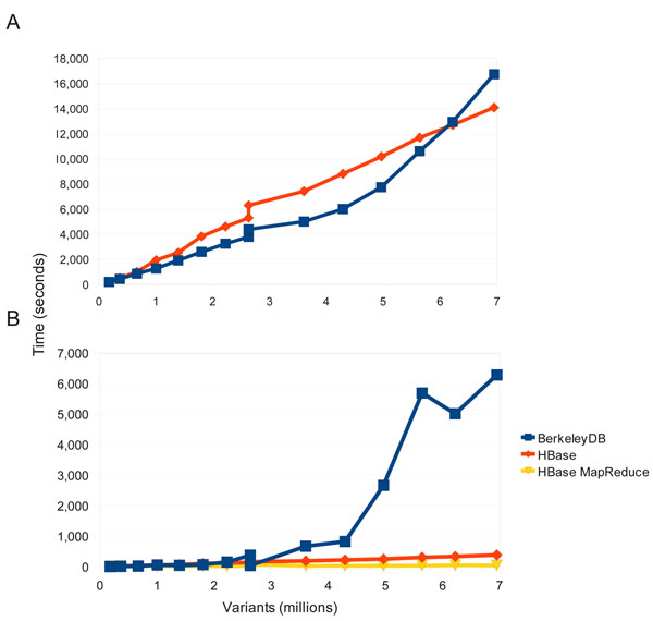 Fig2 OConnor BMCInformatics2010 11-12.jpg