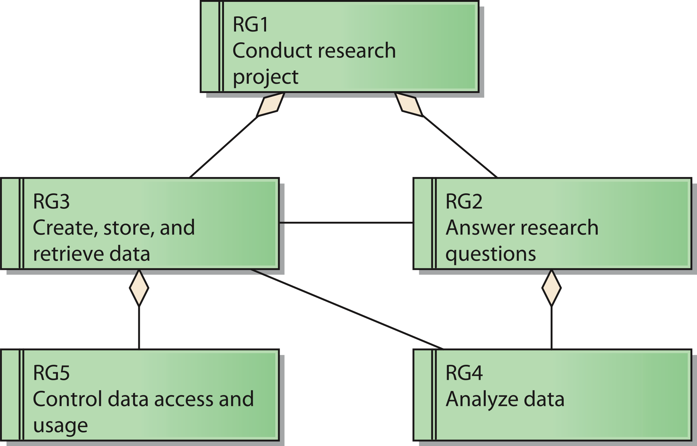 Fig2 GanzingerPeerJCS2015 3.png