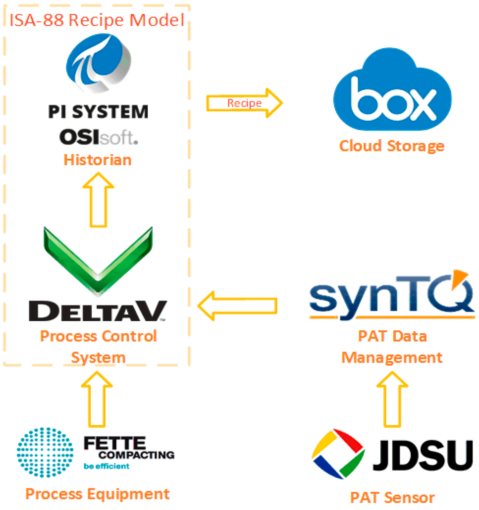 Fig8 CaoProcess2018 6-5.png