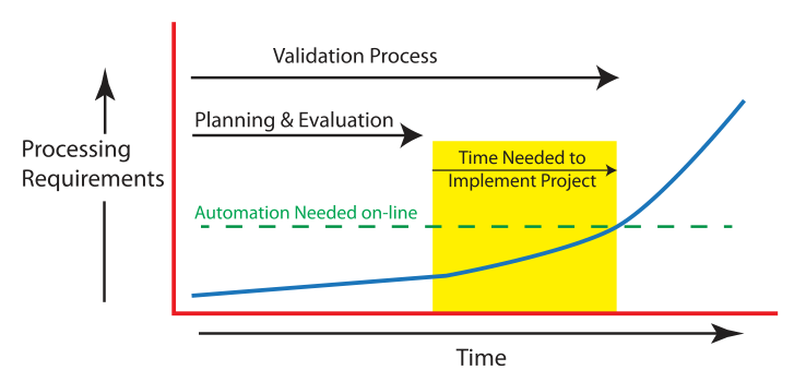 Fig4 Liscouski ConsidAutoLabProc21.png