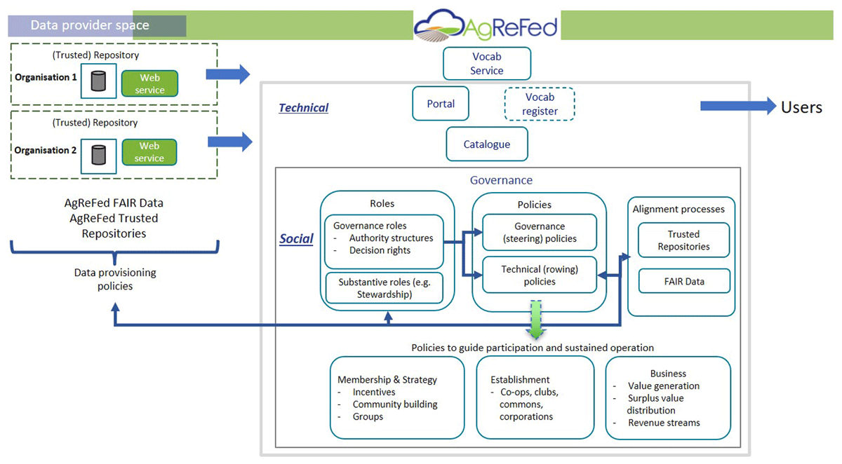 Fig1 Wong DataSciJourn22 21-1.png