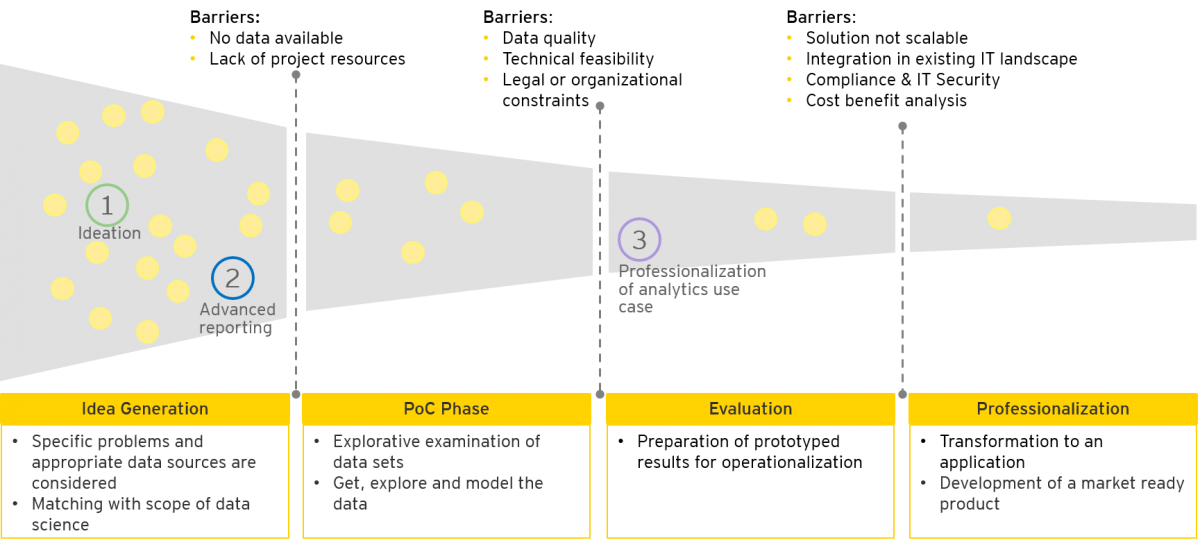 Fig3 Kayser TechInnoManRev2018 8-3.png