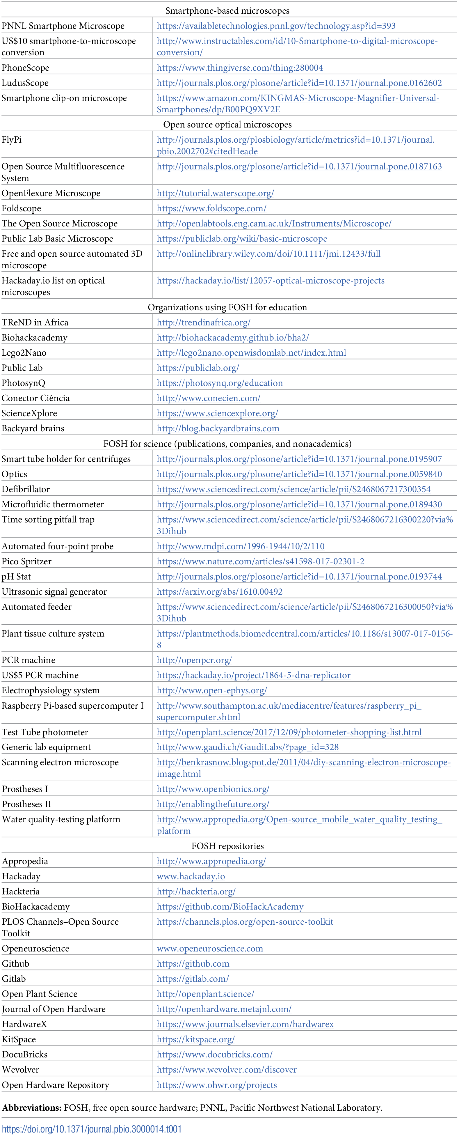 Tab1 Chagas PLOSBio2018 16-9.png