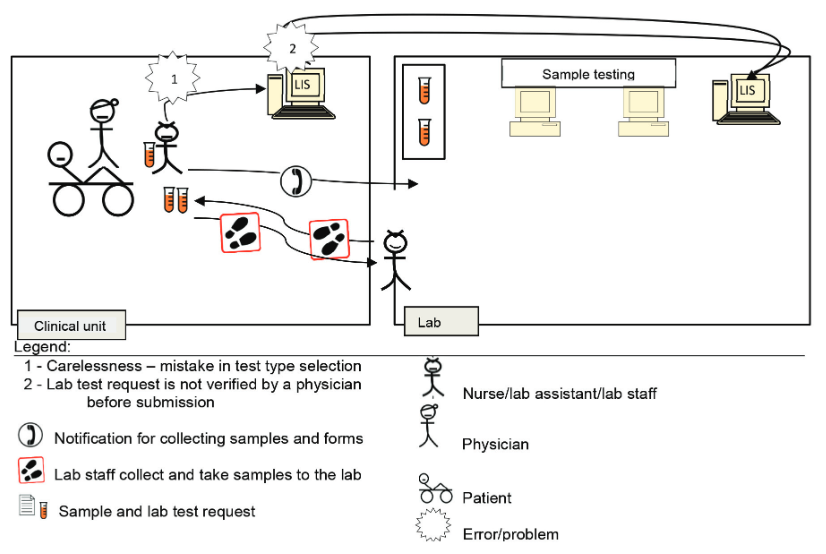 Fig3 Arifin JofMedBio21 40.png