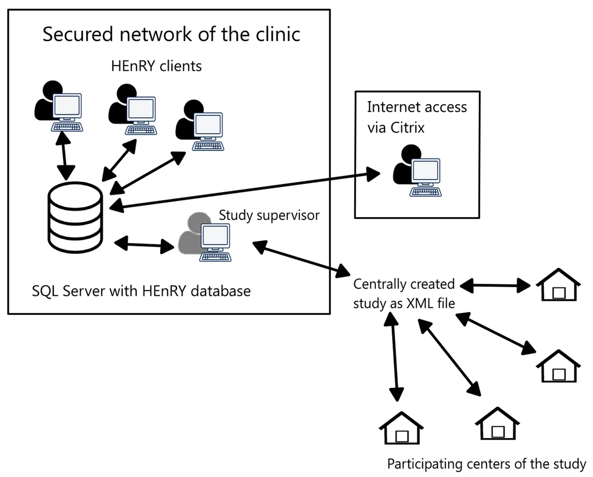 Fig2 Heinen BMCBioinfo2020 21.png