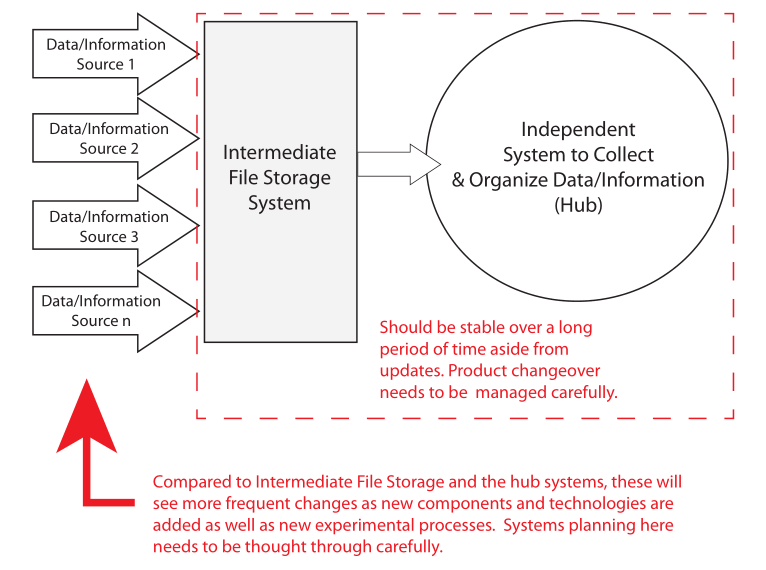 Fig4 Liscouski LabTechPlanMan20.png