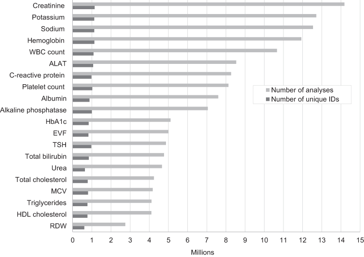 Fig1 Arendt ClinEpidem2020 12.jpg