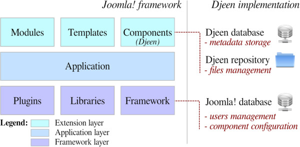 Fig1 Stahl BMCResearchNotes2013 6.jpg