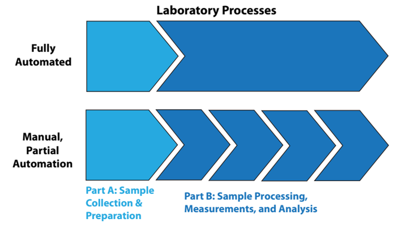 Fig2 Liscouski PlanDisruptLabOper2022.png