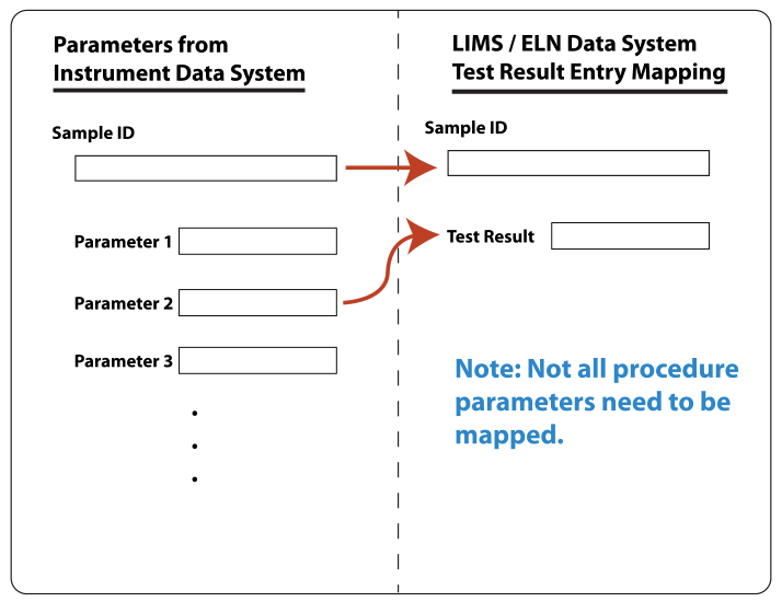 Fig4 Liscouski DirectLabSysOnePerPersp21.png