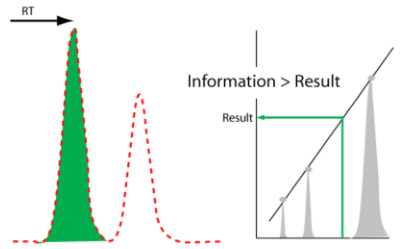 Fig7 Liscouski NotesOnInstDataSys20.png