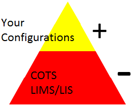 LIMS Only Pyramid.png