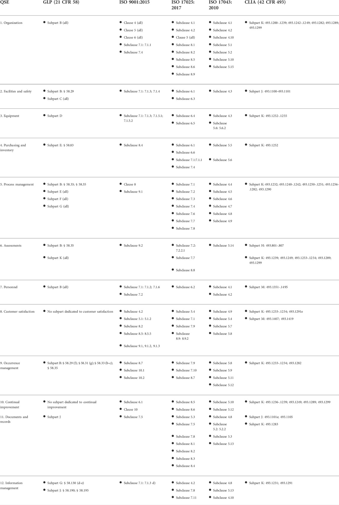 Fig1 Pillai FrontBioengBiotech2022 10.jpg