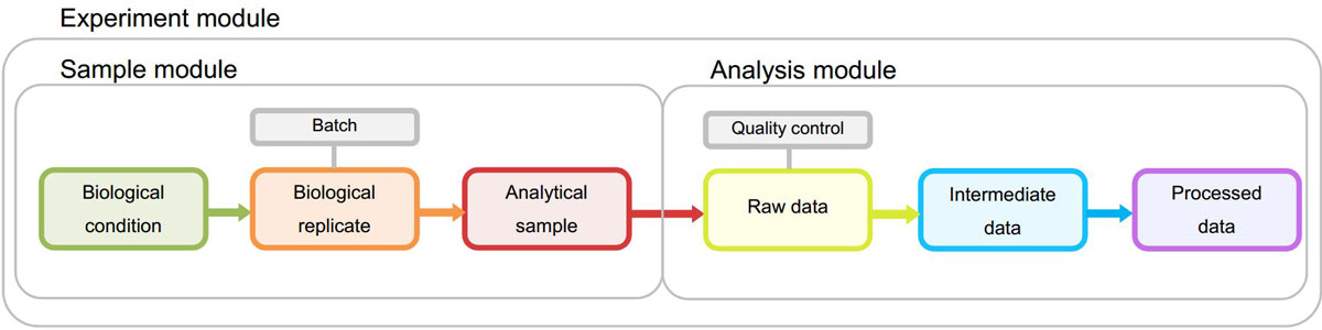 Fig2 Hernandez BMCSystemsBiology2014 8-Suppl2.jpg