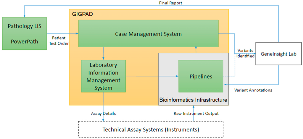 Fig3 Aronson JournalOfPersMed2016 6-1.png