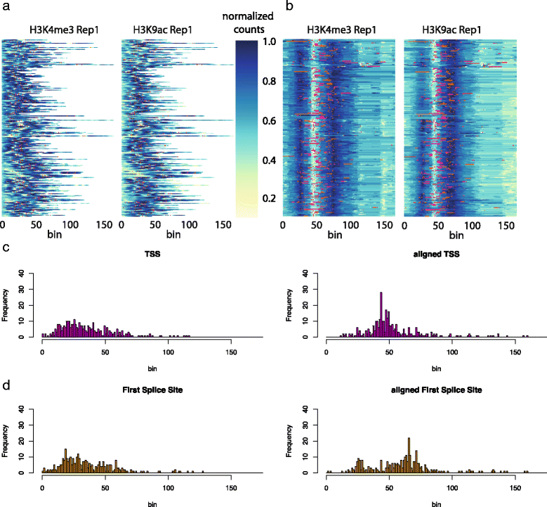 Fig6 Lukauskas BMCBioinformatics2016 17-Supp16.gif