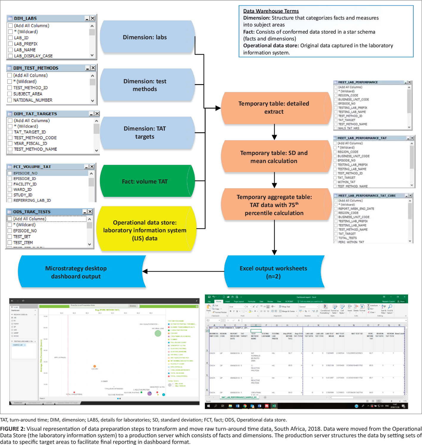 Fig2 Cassim AfricanJLabMed2020 9-2.jpg