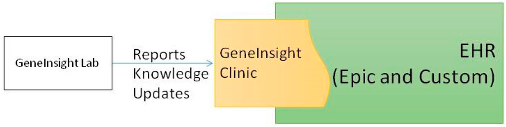 Fig2 Aronson JournalOfPersMed2016 6-1.png