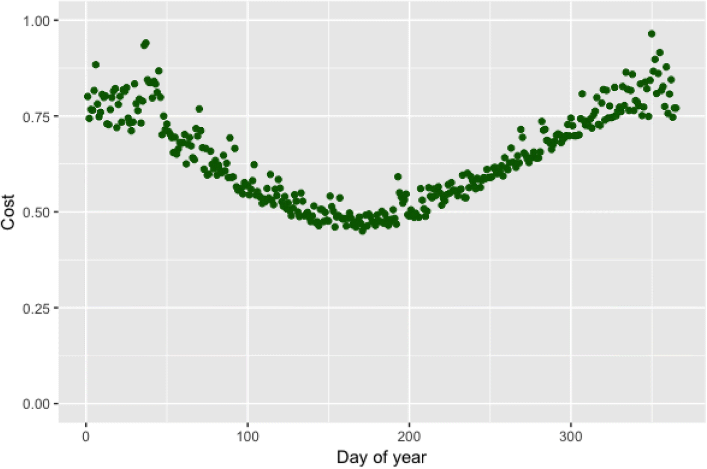 Fig3 Watson EnergyInfo2018 1-1.png