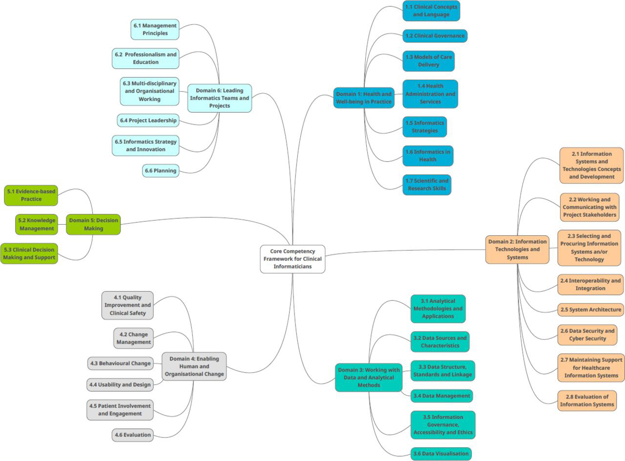 Fig5 Davies BMJHealthCareInfo2021 28-1.jpg