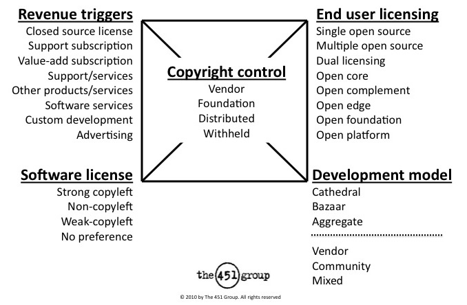 Fig3 GroganzOpenSourceBR2011 Aug.jpg