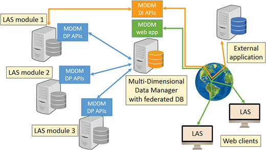 Fig1 Grand Database2019 2019.png