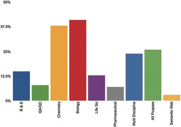 Fig1 Kanza JofCheminformatics2017 9.gif