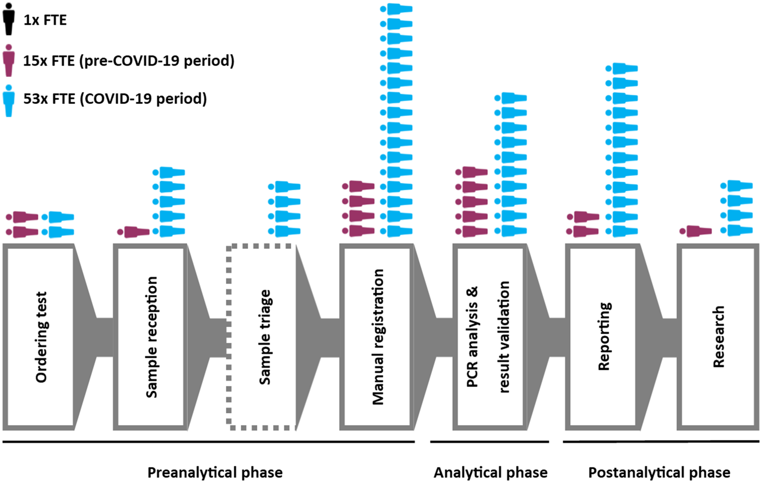 Fig2 Weemaes JAMIA2020 ocaa081.png