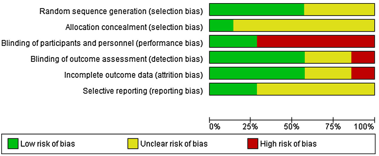 Fig3 Mickan BMCMedInfoDecMak2014 14.jpg